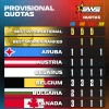 PROVISIONAL QUOTAS FOR SWS INTERNATIONAL FINALS 2024