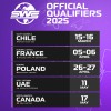 SWS Regional Cup events 2025: The official qualifiers for the SWS International Finals 2025. 
